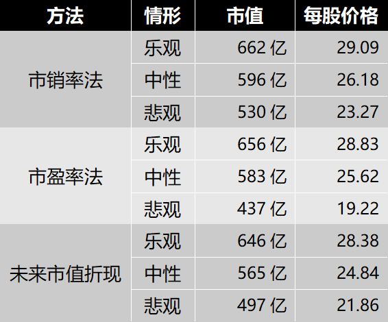 生益科技估值，双主业将分拆上市，5G受益股