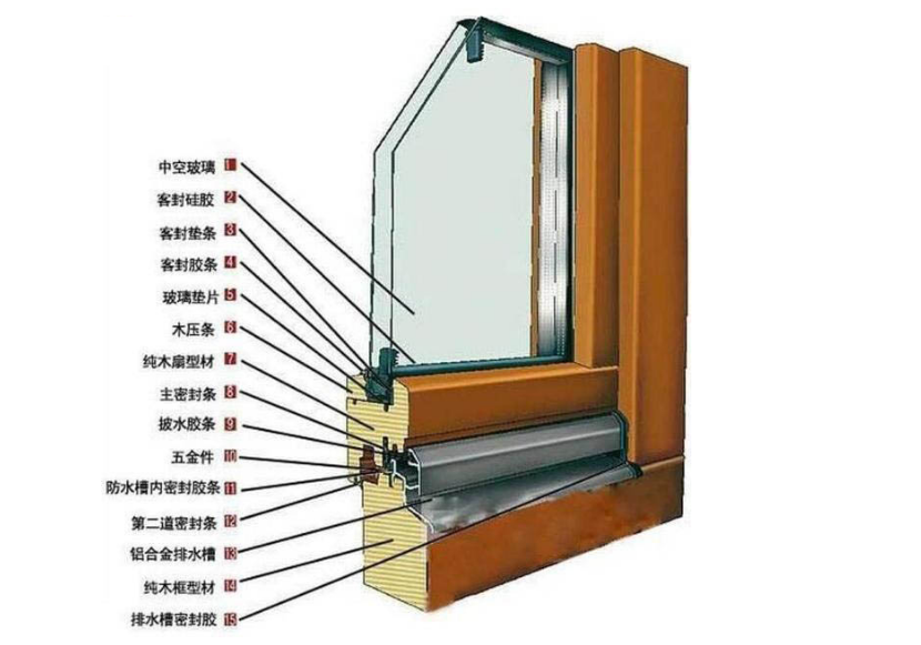封阳台用哪种材料？断桥铝、铝合金还是塑钢？对比完才知道怎么选