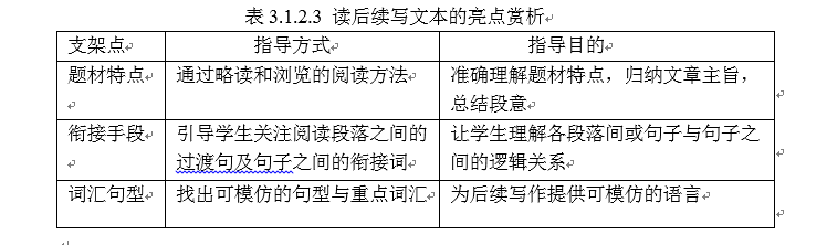 支架理论在英语读后续写教学中的运用
