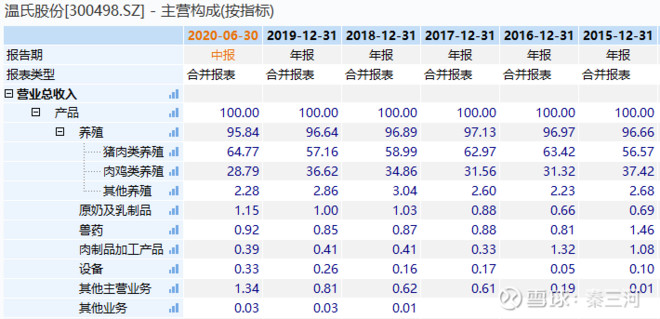 天邦股份的股票指数