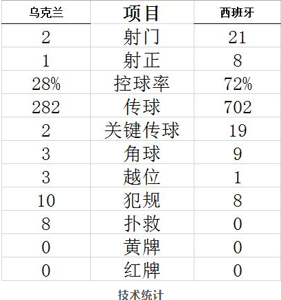 欧联杯为什么强队都不强(西班牙输，德国差点输，欧国联的两场大冷门是怎么来的？)