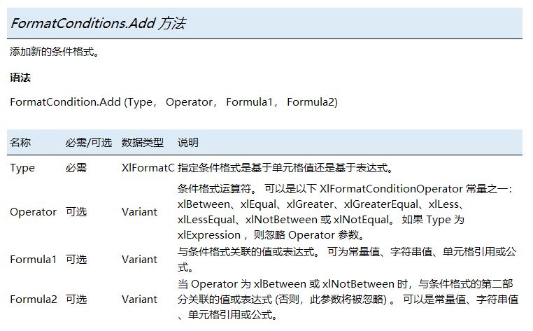 Excel 新建条件格式方法，参数详解，学好VBA从简单开始