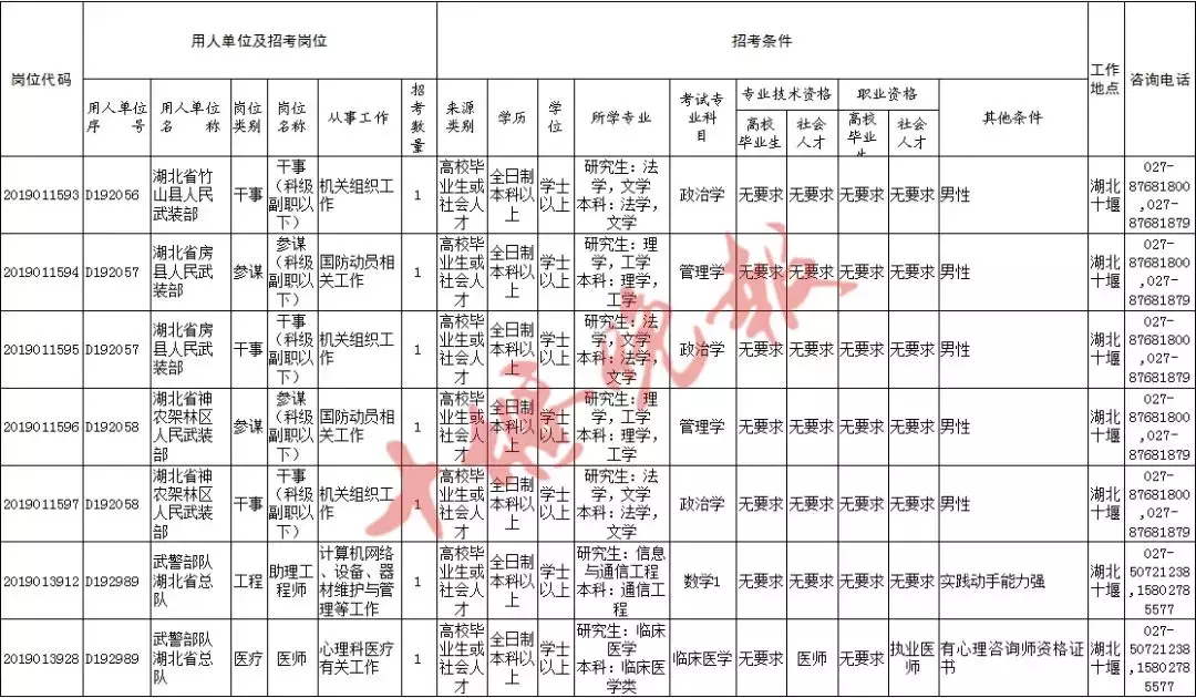 国网湖北电力公司招330人，大专可报！还有...