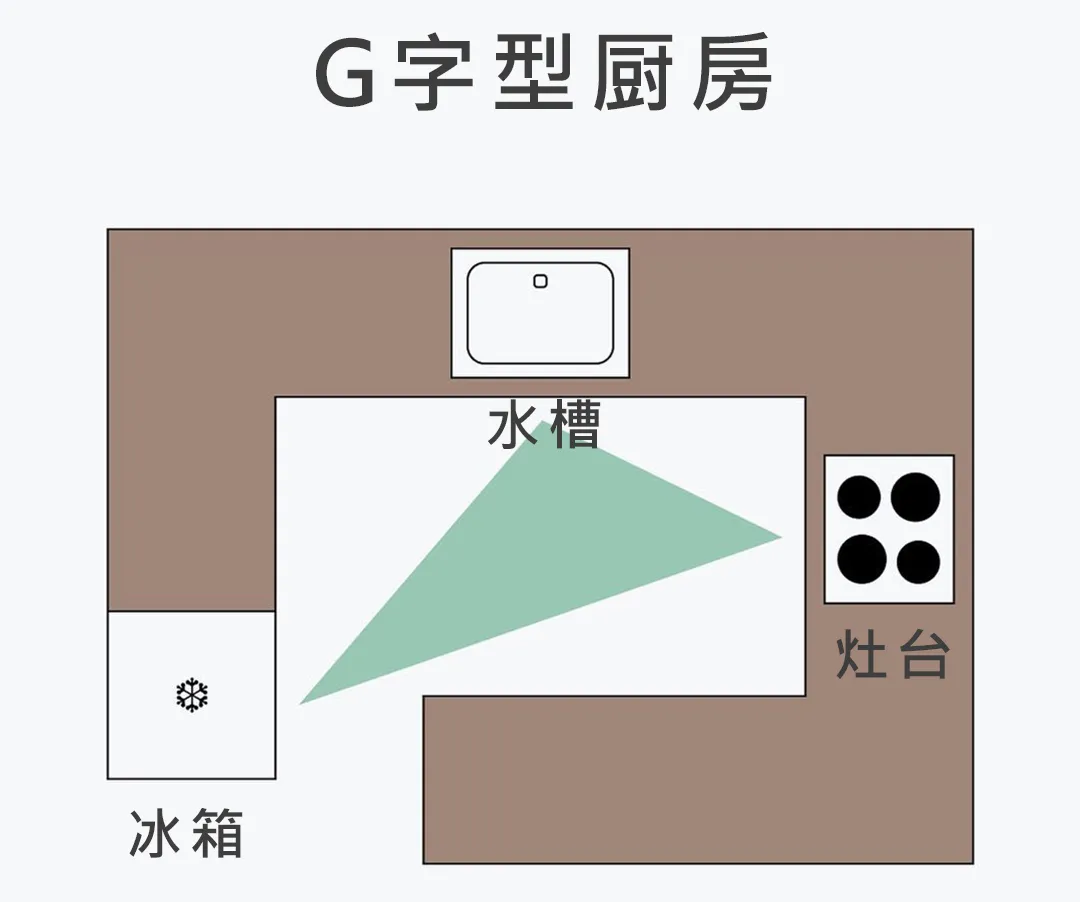 宝藏厨房的要素，都在这里！格局、尺寸，细节搞定，做饭也开心