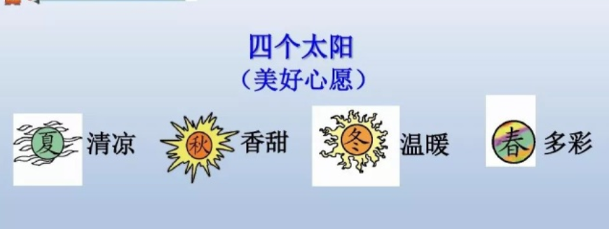 一年级语文下册课文4《四个太阳》知识点