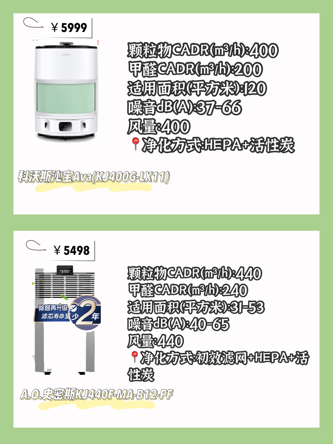 空气净化器怎么选？6款空气净化器评测对比