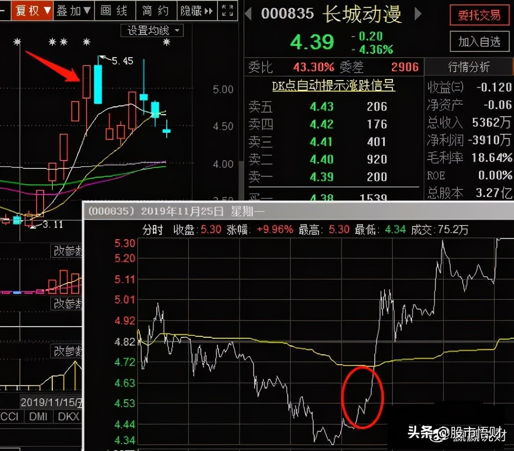 干货：涨停连板股日内低吸买点，成功率最高的两种模式（图解）