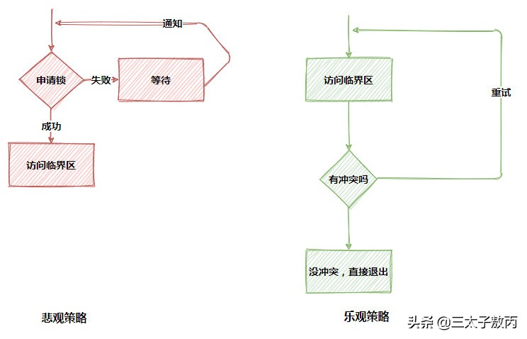 面试趣事：从汽车锁工具聊到StampedLock的巧妙应用