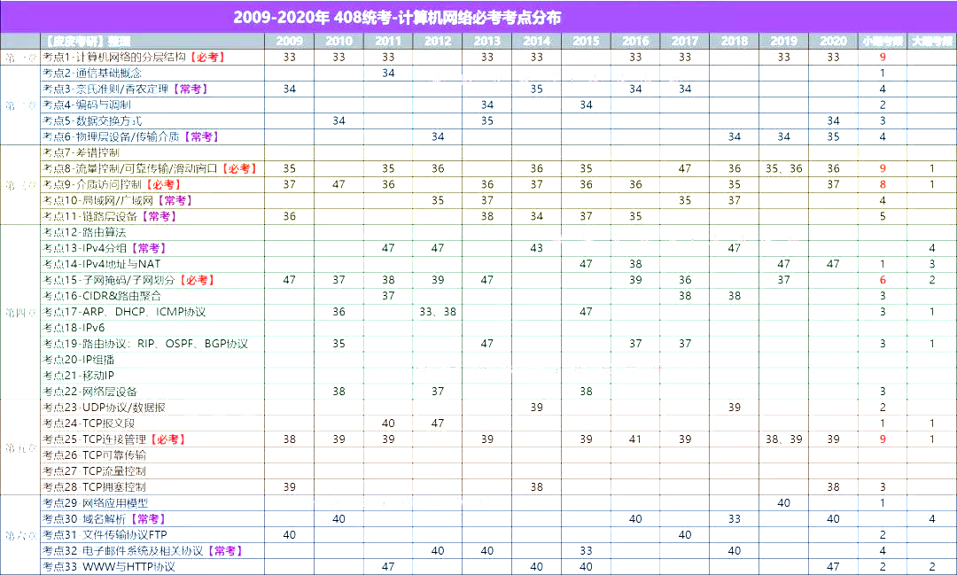东南计算机新增人工智能专业，专业课考三门