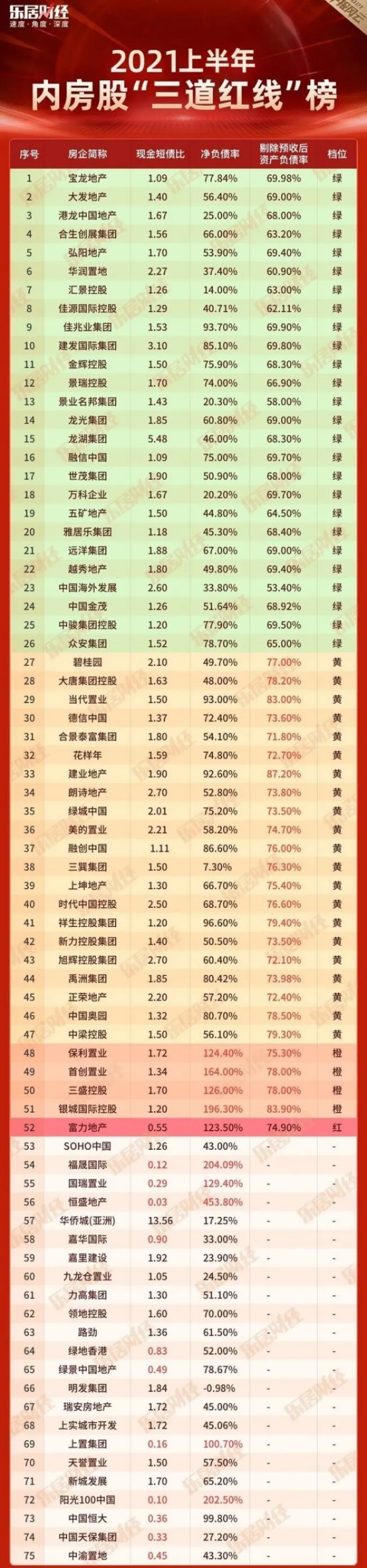 潘石屹，走到这一步