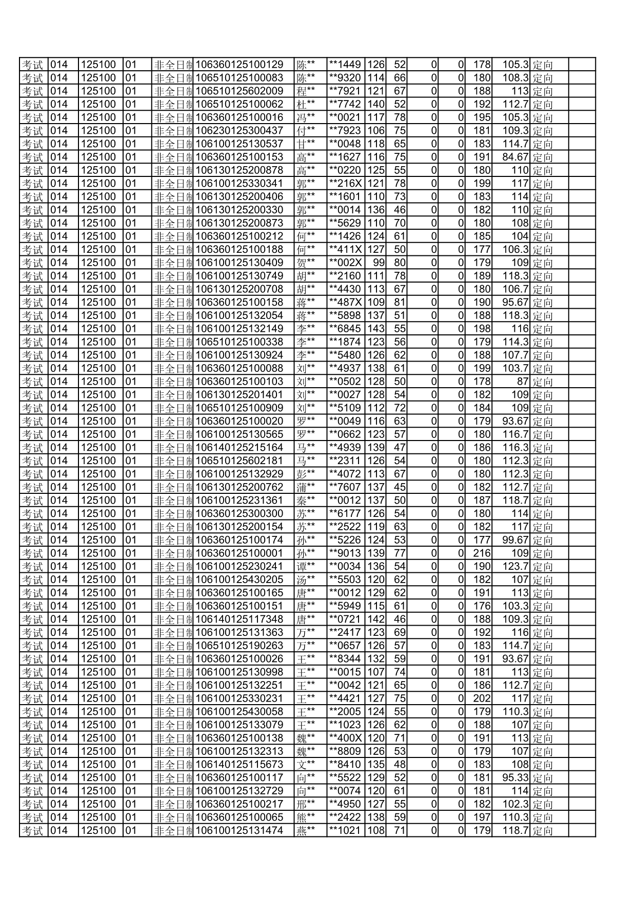 四川师范大学2020年拟录取硕士研究生名单