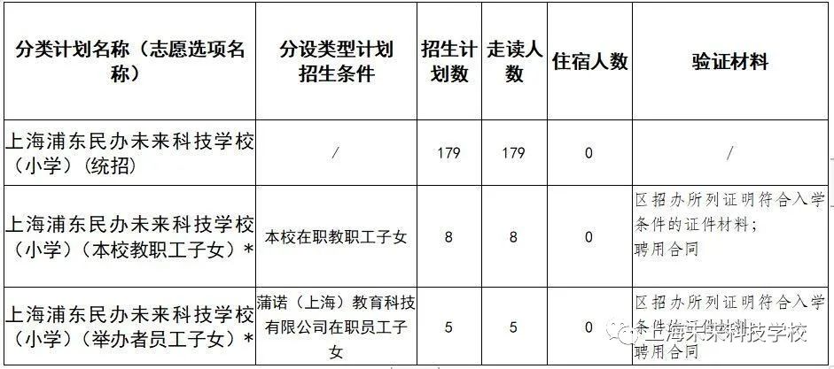 强势领跑！上海公办牛校——明珠首次开办民办，今年9月首次招生