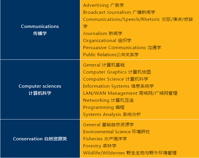 选校指南：美国TOP50名校并列五十六，普渡大学：低调的工程名校
