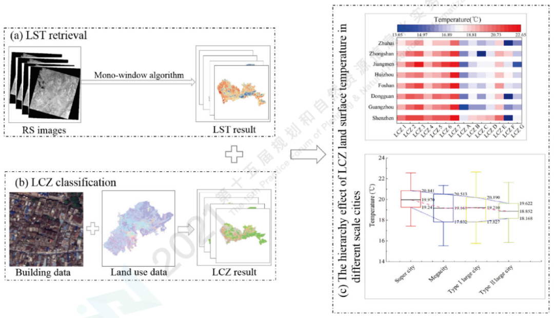 国土空间优化前沿与实务｜观点回顾