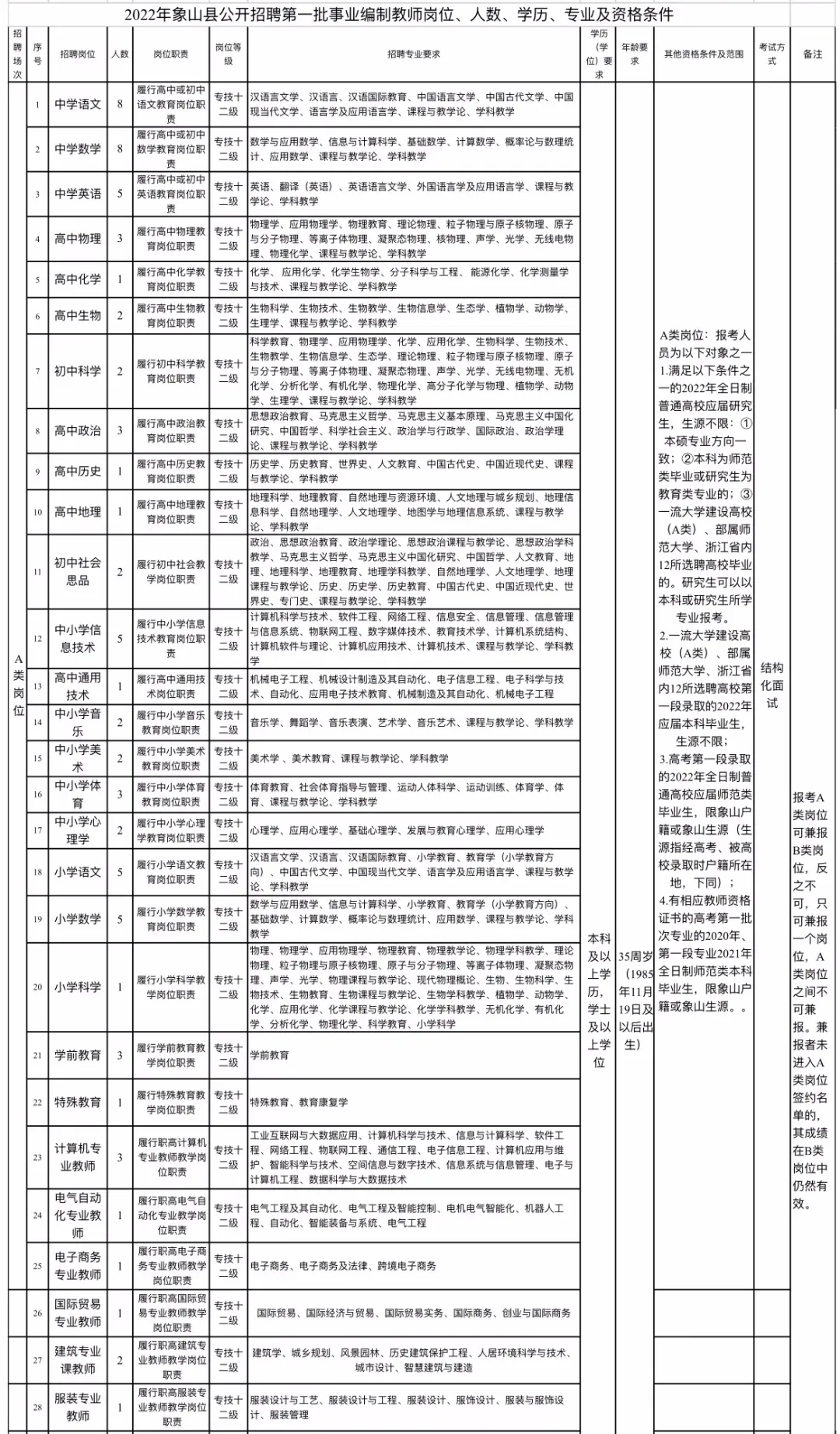 象山人才招聘网（象山教育局发布2022年公开招聘事业编制教师102人公告）