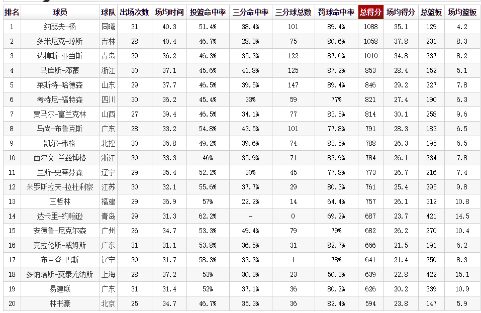 中超到底有什么意思(浅谈 CBA和中超的差别，CBA几乎都有自己的国内球星，中超呢？)