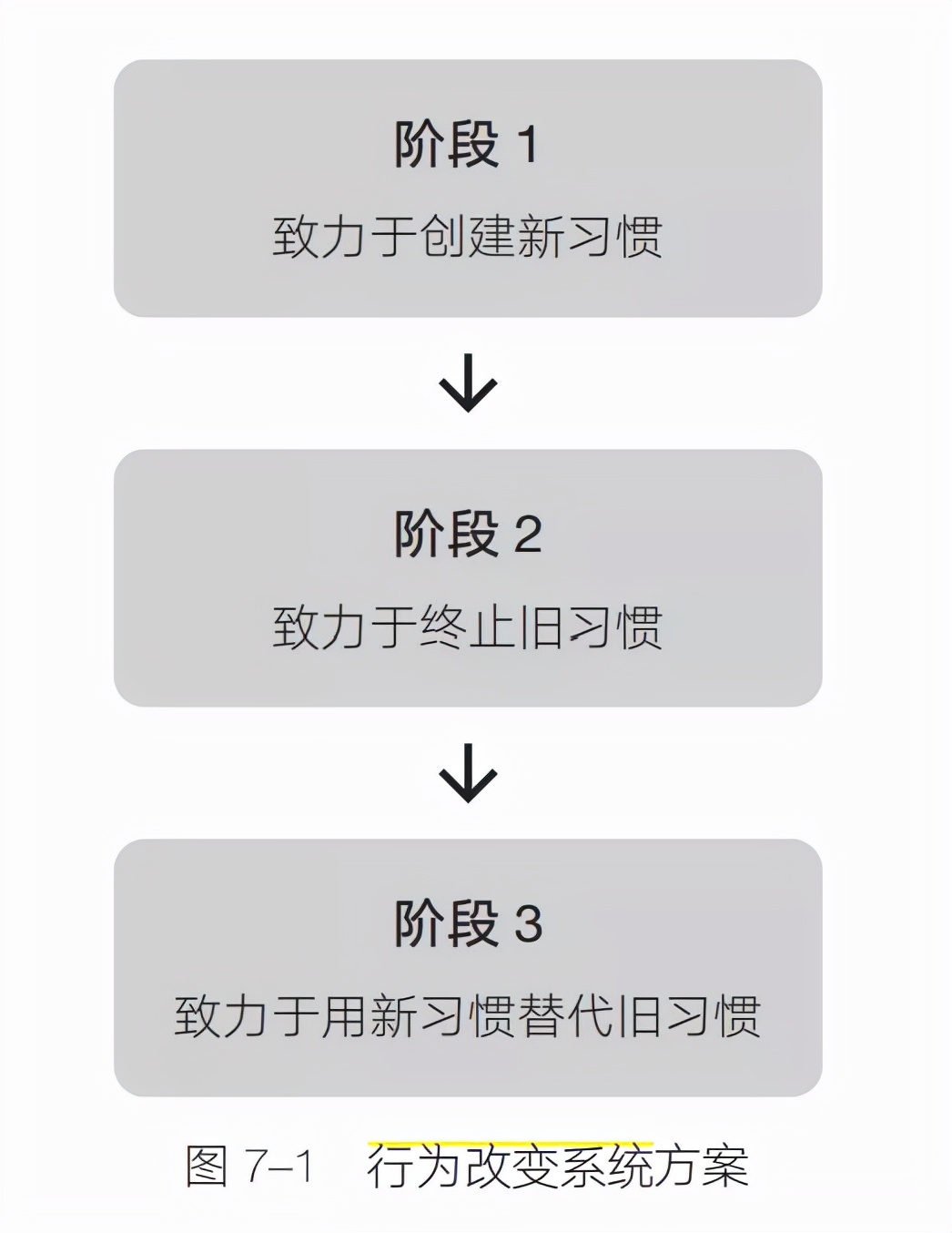 为什么你的计划总是坚持不下去？