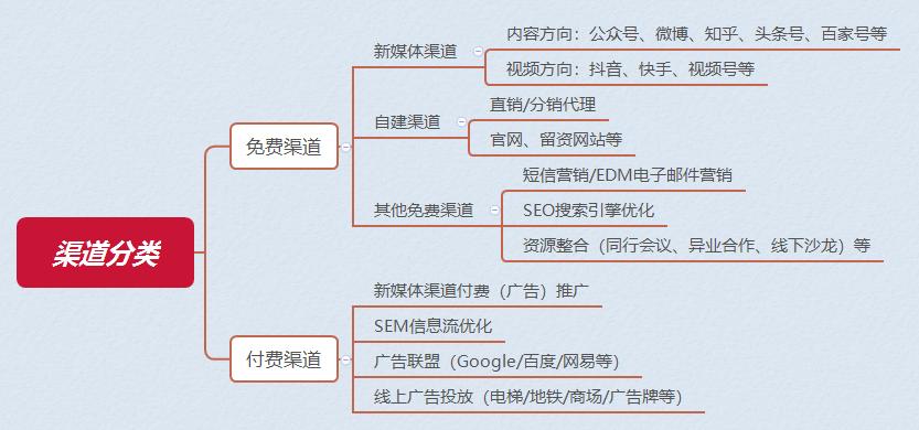 免费b2b平台推广（免费web服务器网站）