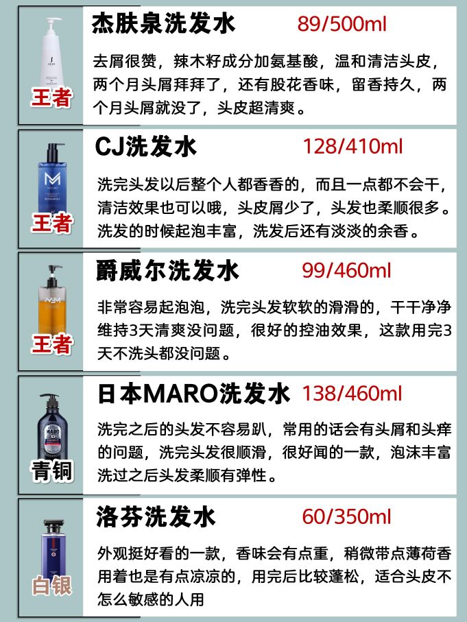 热门男士洗发水排名大公开