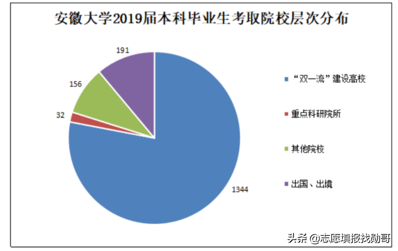 这所国立211工程大学，被评为“双一流”，却是省内“千年老三”