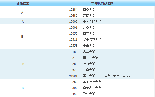 武汉大学的这个专业，中国排名第一，跻身世界专业排名50强