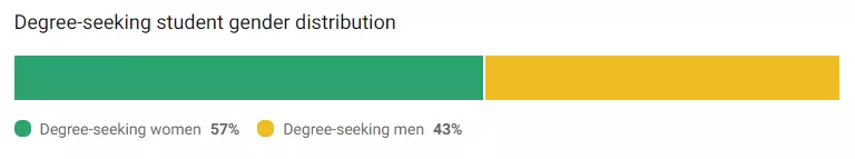 「择校解读」​佛罗里达州立大学（FSU）院校指南