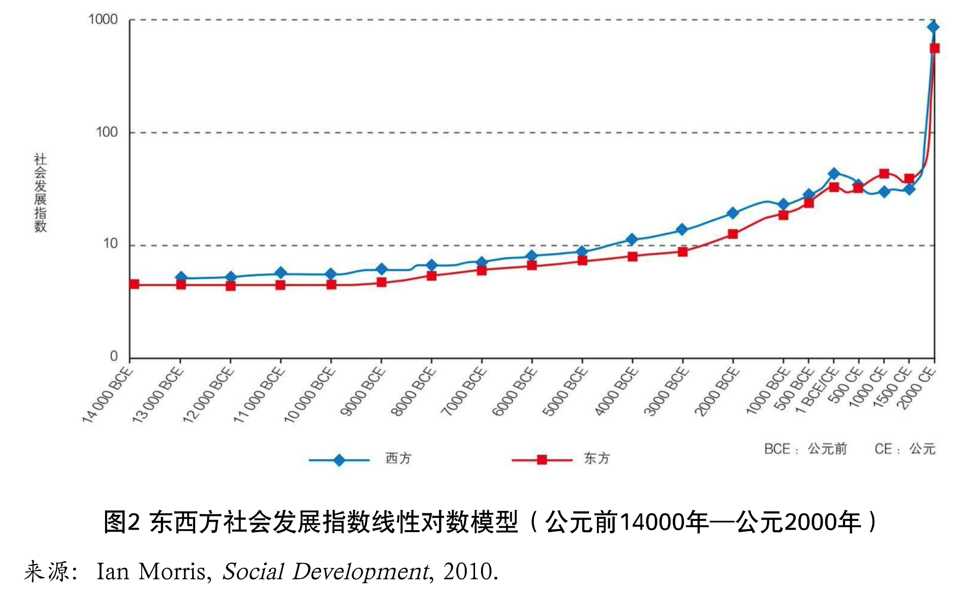 《文明、现代化、价值投资与中国》阅读笔记