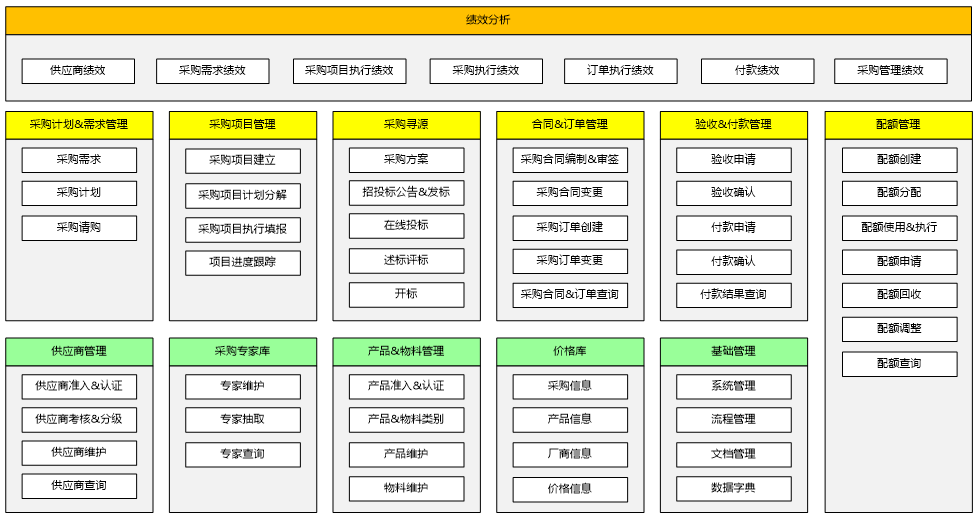 从企业架构到信息化规划，从现状调研到架构设计的核心逻辑