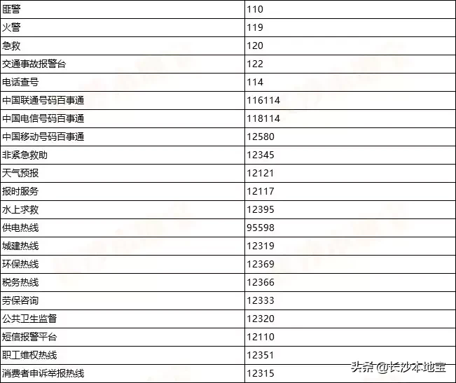长沙生活办事超全通讯录！火速收藏！有事打电话