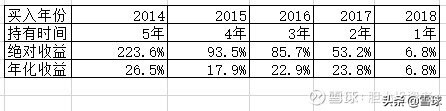 洋河股份股票行业分析