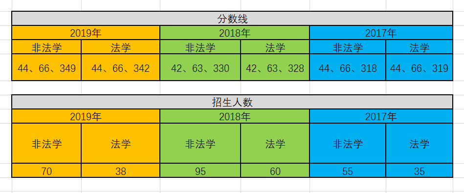 盘点法硕考研性价比超高的12所院校（附学费）