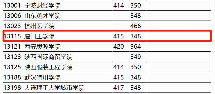 学生418分被本科院校录取，每年学费为2.2万，家长不淡定了