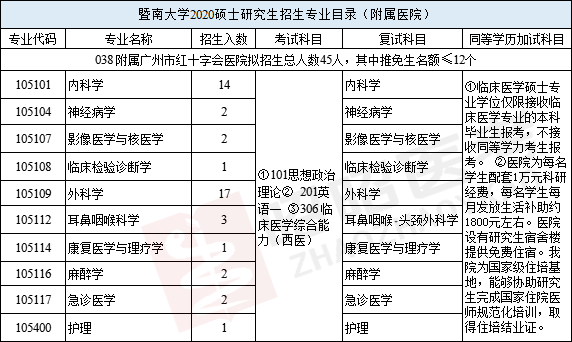 廣州市紅十字會醫院（暨南大學醫學院第四附屬醫院）專家怎么收費的簡單介紹