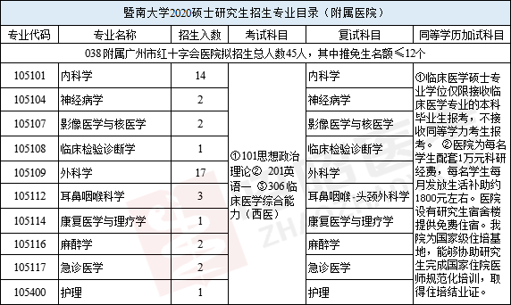 广州市红十字会医院（暨南大学医学院第四附属医院）专家怎么收费的简单介绍