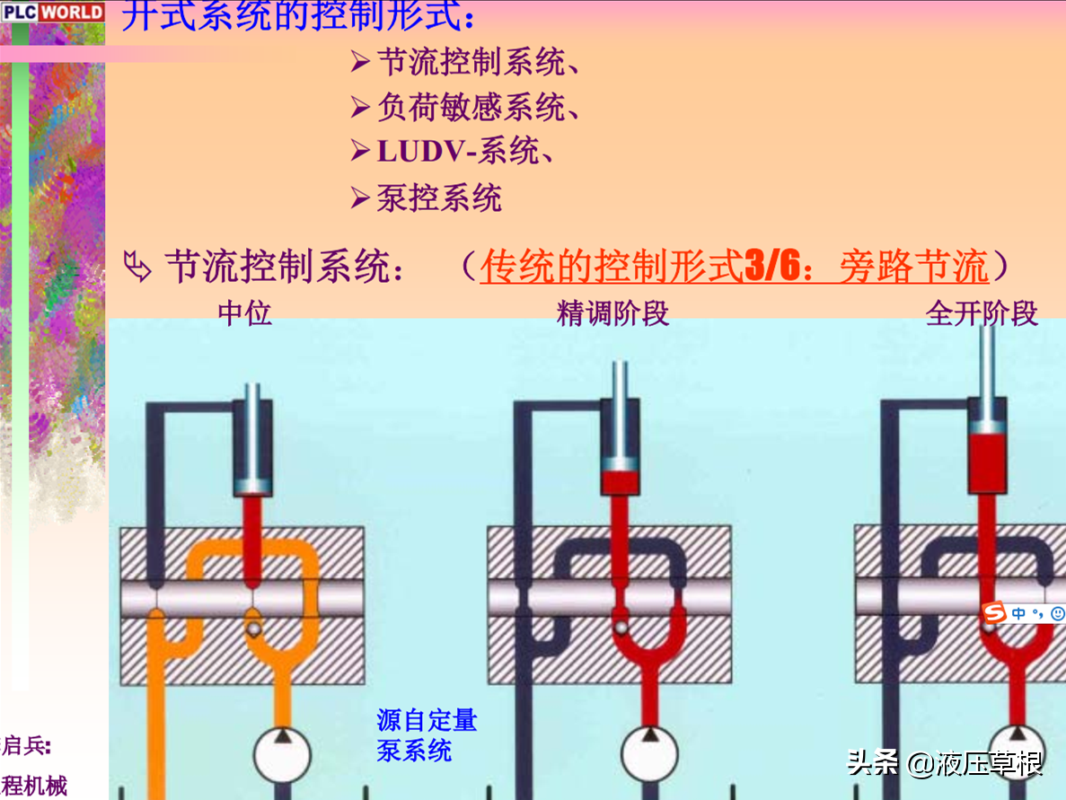 挖掘机系统培训PPT（56页可下载）