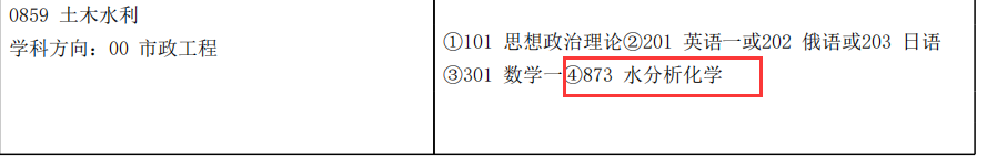 哈尔滨工业大学公布招生目录！考试科目、参考书均有更改