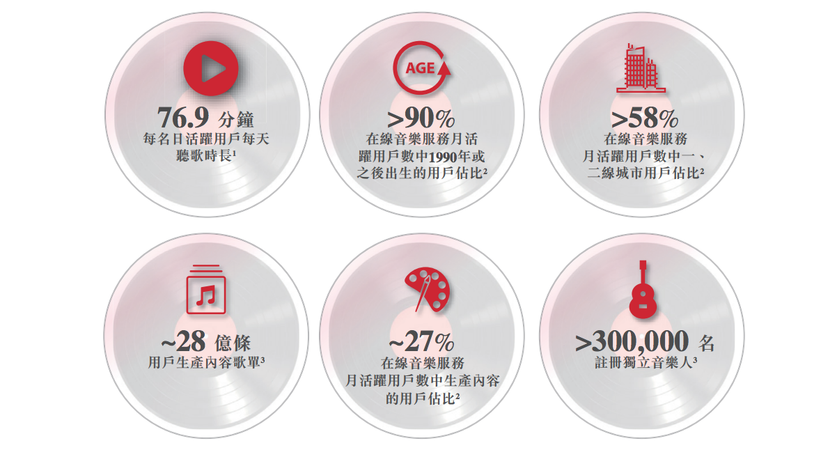 网易云音乐赴港上市：简称“云音乐”，市场意愿难明，基石包办？