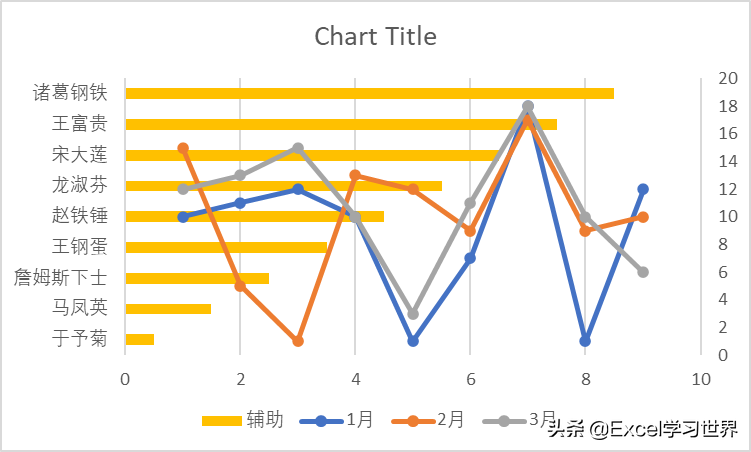 咨询公式常用的这种高规格 Excel 纵向折线图，到底是怎么做的？