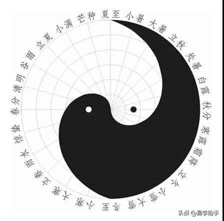 「易学」下篇史上最全易学的知识汇总--八卦八字六壬奇门紫薇风水