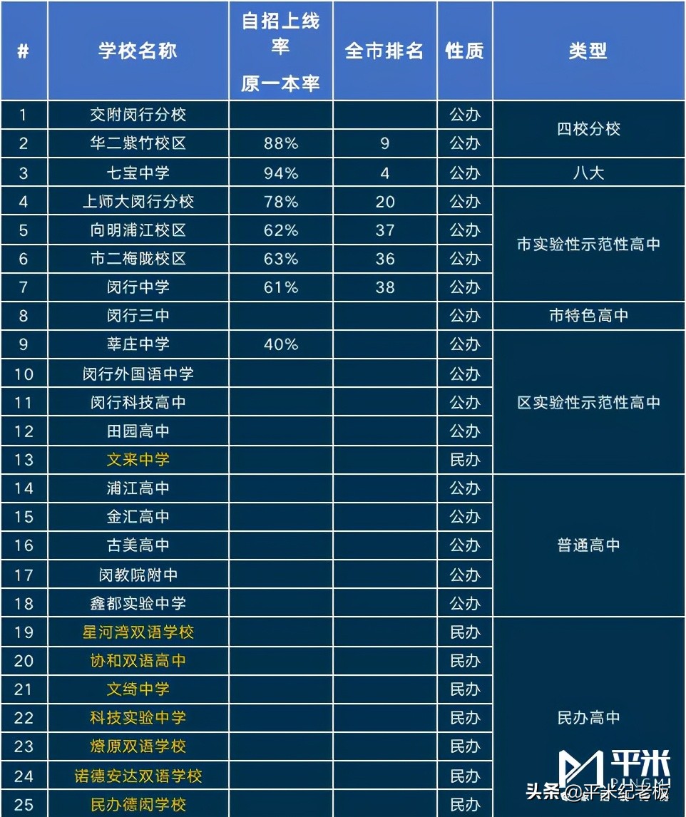 郊区该怎么择区，孩子考进四校八大的希望更大？