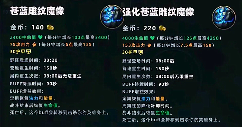 英雄联盟手游：端游手游野区资源大不同，小龙包属性，大龙包推塔