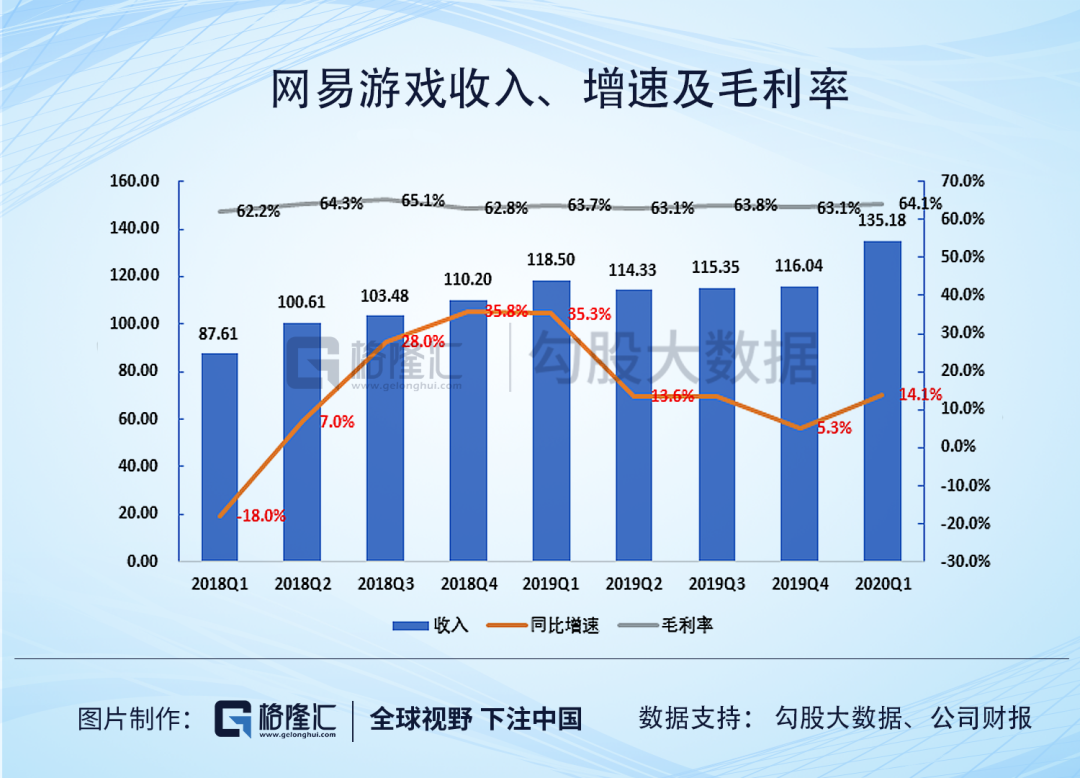 股价突破400美元大关，网易这棵老树要开出新花了吗？