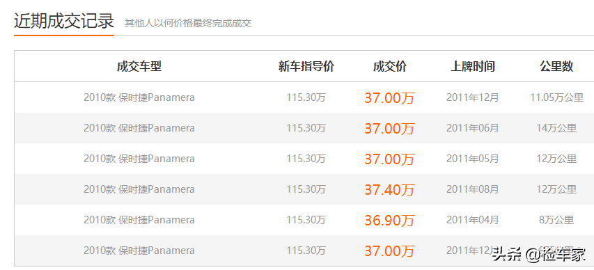 31万捡漏保时捷帕拉梅拉，车没看完就被强行拉走，车商哭笑不得