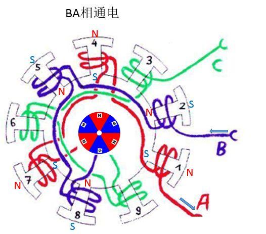 最全无刷电机干货，一文带你了解控制原理