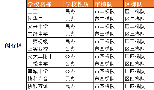 上海16区120所优质初中大盘点！择校参考！