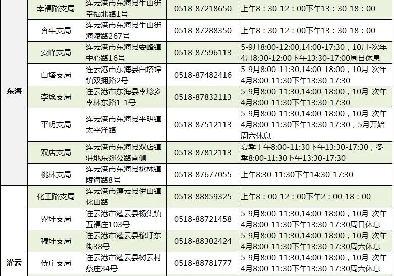 我为群众办实事 | 如何在警邮便民服务点办理驾驶证期满换证业务？