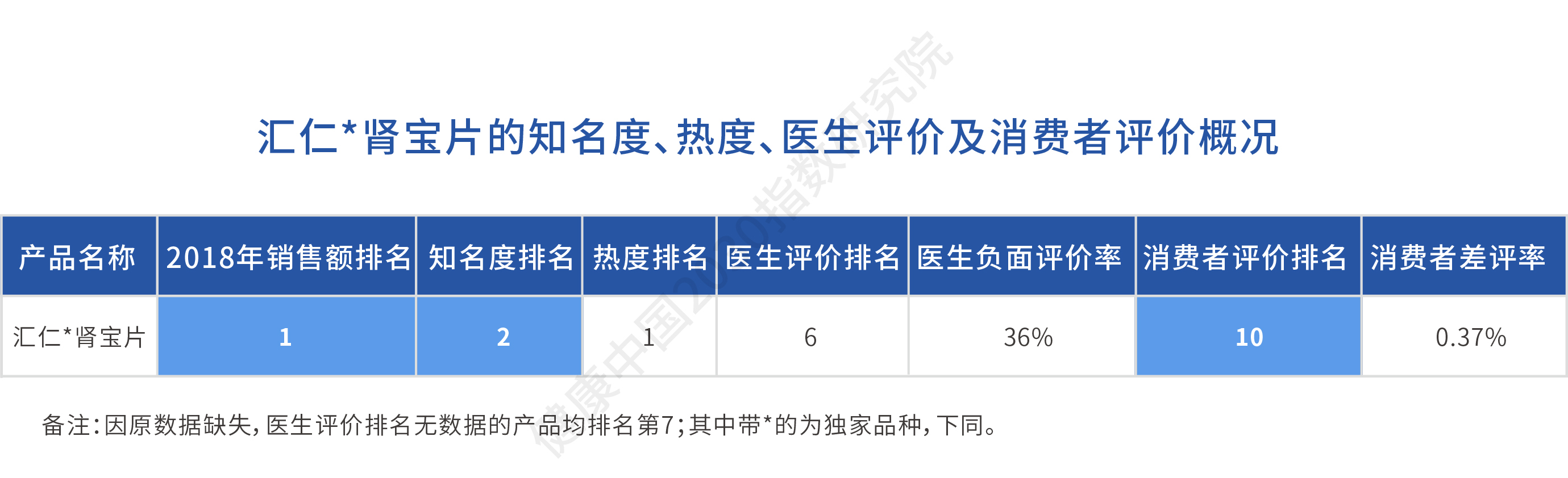 十大补肾壮阳中成药权威解读与临床应用分析