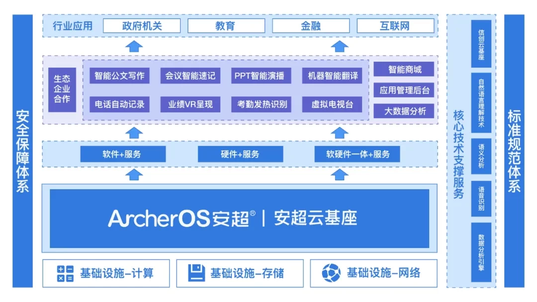 华云数据+合肥信息技术职业学院、安徽国际商务职业学院