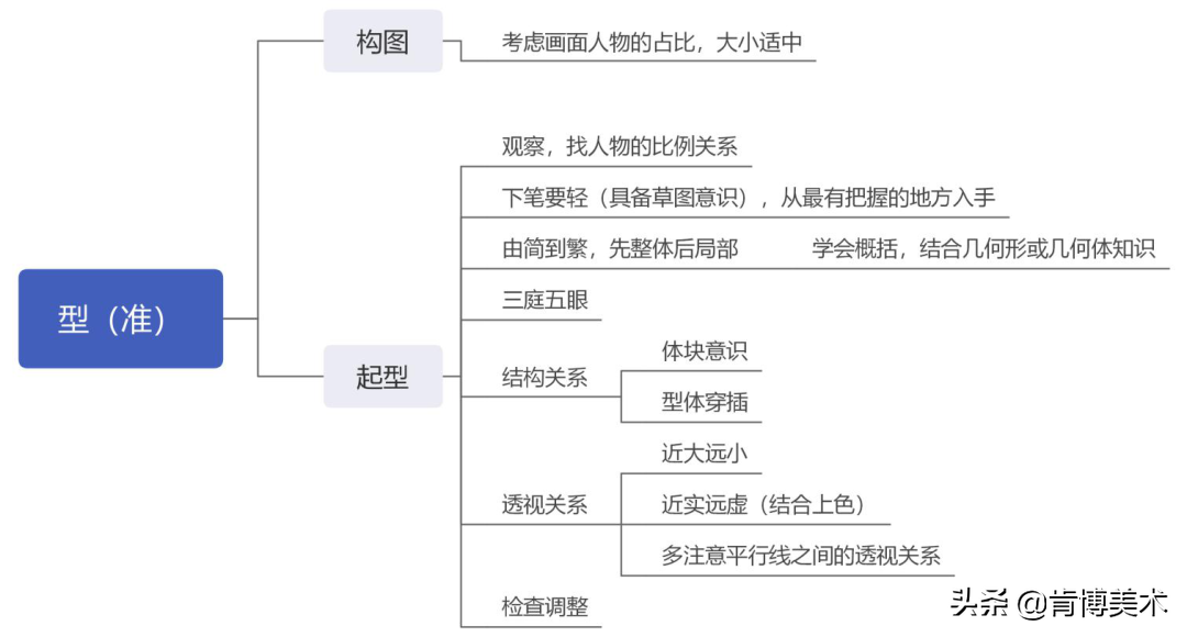 画人像大杀招，想学画画的你不容错过