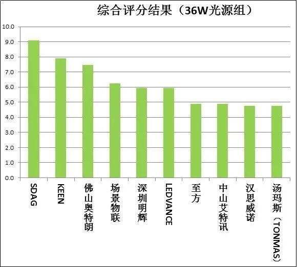 20款紫外杀菌灯测评：使用时要注意这些